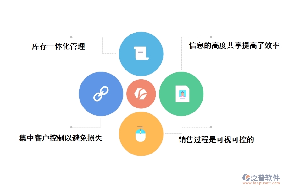 工程設(shè)備機械管理軟件有哪些功能