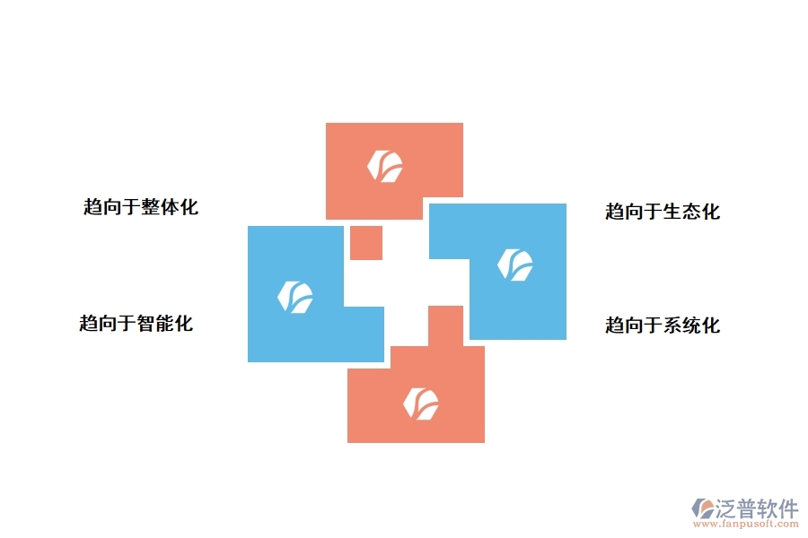 土地整治項目信息化發(fā)展趨勢