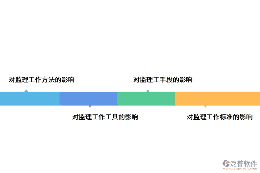 BIM技術(shù)的應用將影響監(jiān)理行業(yè)的哪些工作