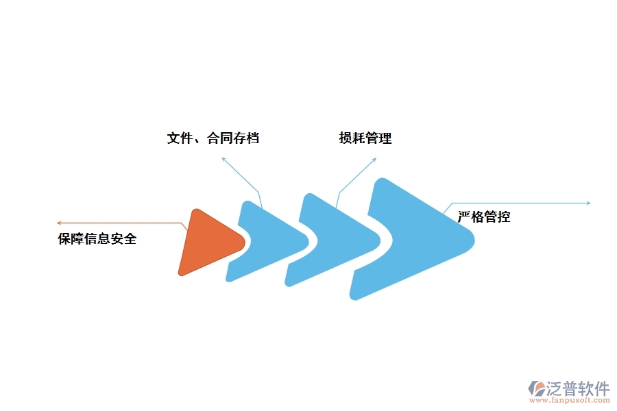 化工工程資料管理軟件有什么優(yōu)勢