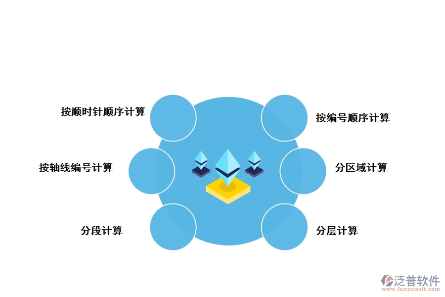 傳統(tǒng)的工程量統(tǒng)計(jì)方法