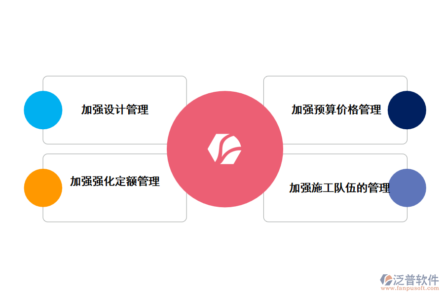 利用泛普管理軟件加強建筑裝飾工程預(yù)算管理的措施
