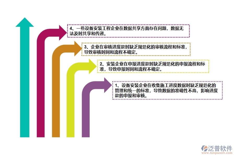 在設(shè)備安裝工程企業(yè)管理中收入進(jìn)度款申報(bào)方面存在的問題