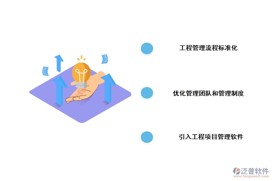 自營(yíng)工程管理措施