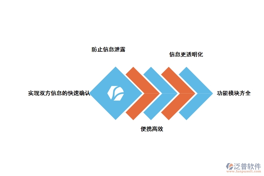 泛普建設方工程項目管理軟件的優(yōu)勢是什么