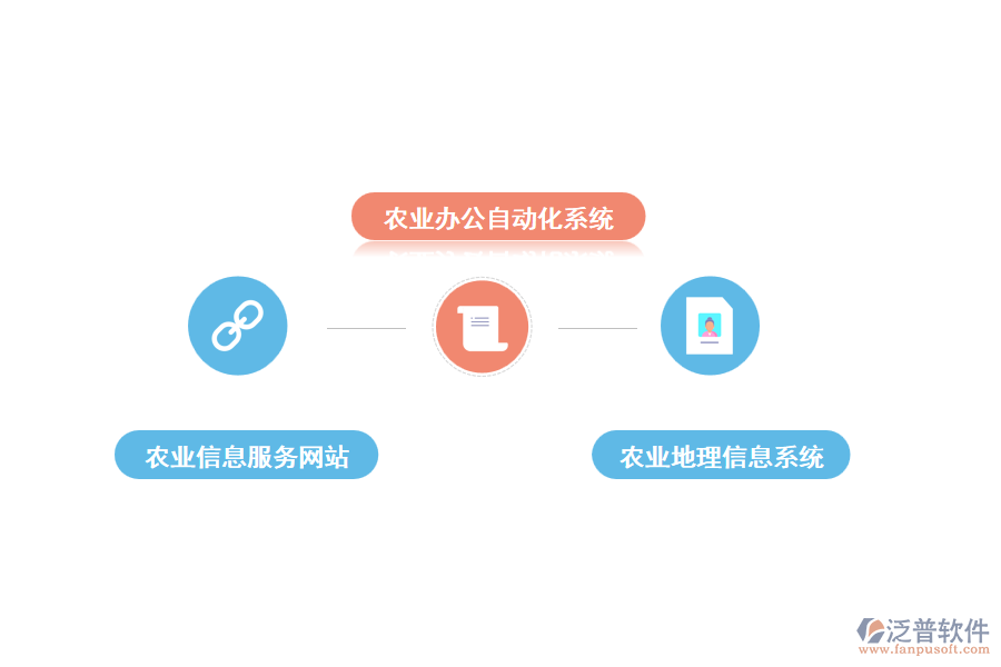 泛普農業(yè)工程項目信息管理系統(tǒng)