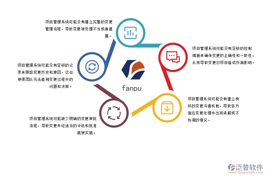 電力工程項(xiàng)目管理系統(tǒng)在設(shè)計(jì)變更管理的缺陷