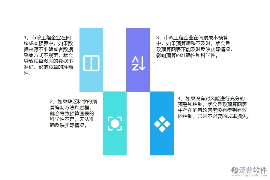 多數(shù)市政工程企業(yè)在間接成本預(yù)算圖表中存在的問題