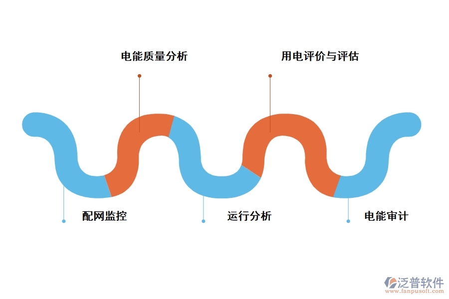 國(guó)家電網(wǎng)工程項(xiàng)目管理軟件有哪些功能