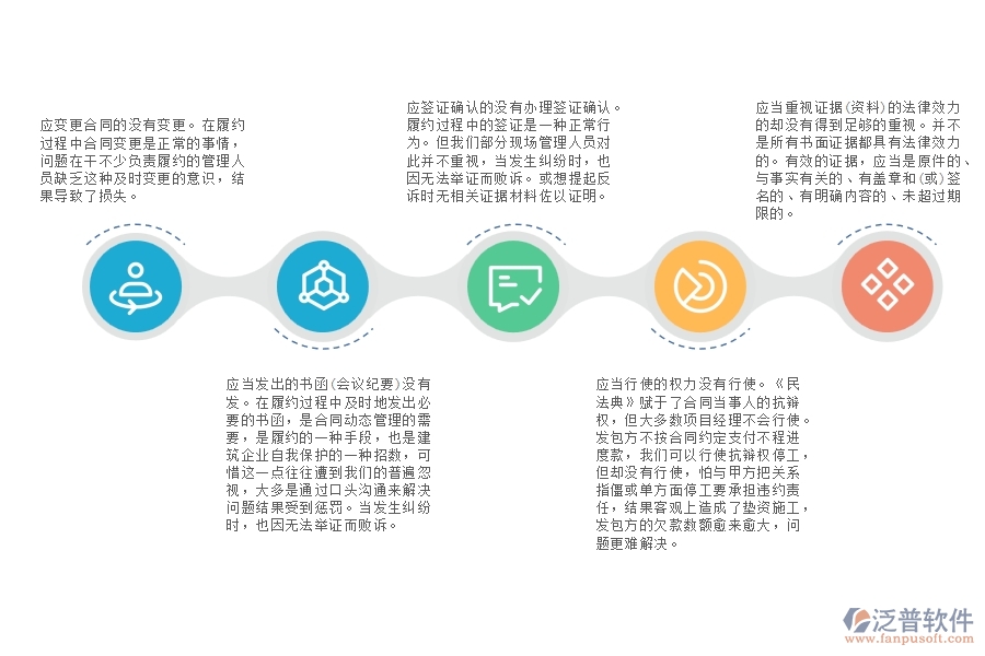 電力工程分包合同履約階段的問題與風險