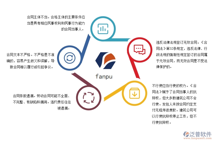 電力工程企業(yè)勞動(dòng)合同可能存在的問題