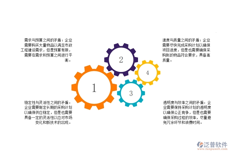 市政工程企業(yè)大型物品招標采購計劃管理可能出現(xiàn)的矛盾之處