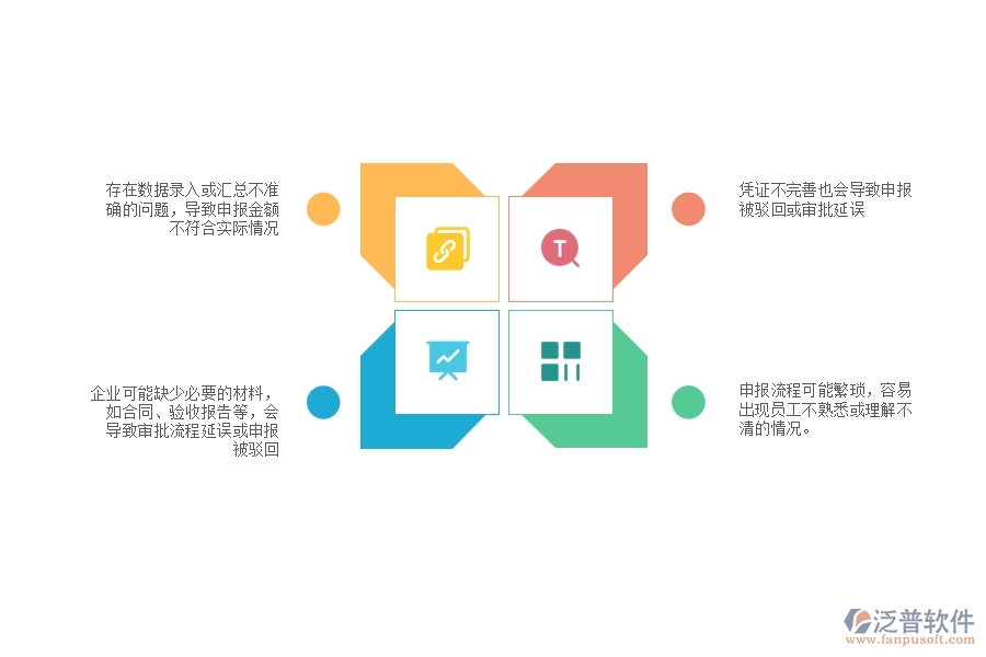 在設(shè)備安裝工程企業(yè)中勞務(wù)進(jìn)度款申報(bào)列表常見的問題