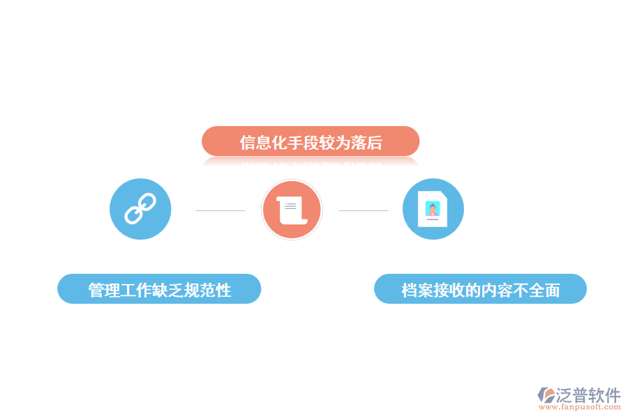 建設項目檔案管理中存在的問題