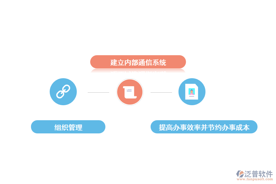 采用泛普工程協(xié)同管理系統(tǒng)有哪些優(yōu)勢