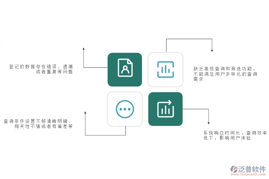 在市政工程企業(yè)中中標(biāo)結(jié)果登記明細(xì)查詢常見的缺陷