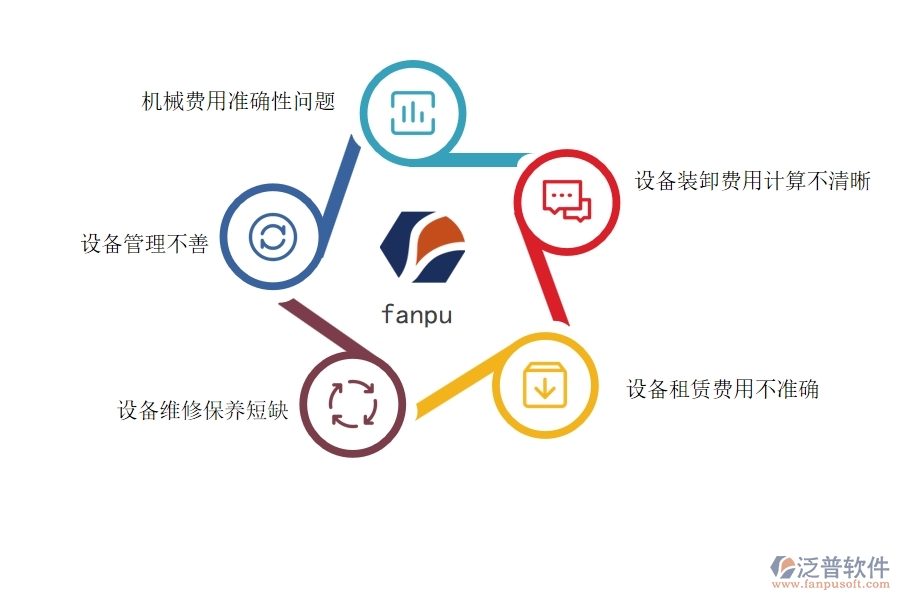 多數(shù)設備安裝企業(yè)在項目機械費明細表中存在的問題