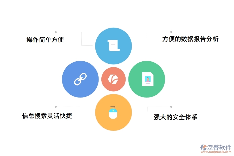 泛普工程訓(xùn)練管理軟件的優(yōu)勢(shì)是什么