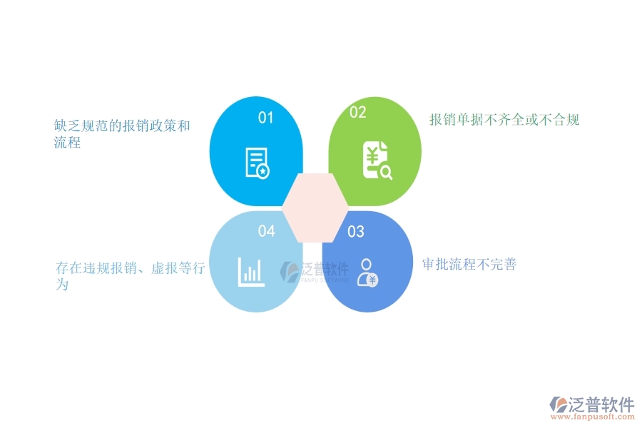 多數(shù)電力工程企業(yè)在費用報銷列表中存在的問題