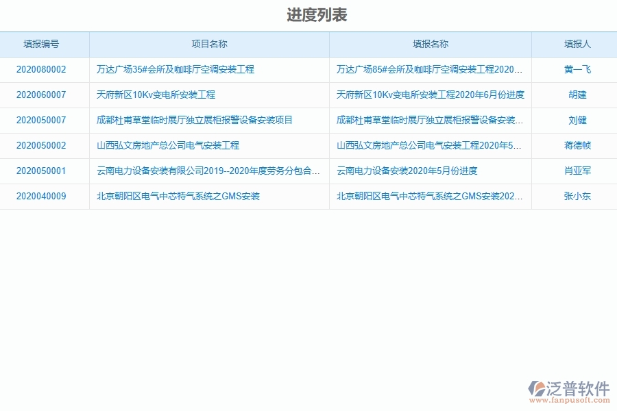 泛普軟件的設(shè)備安裝工程項(xiàng)目管理系統(tǒng)在進(jìn)度填報(bào)中的價(jià)值