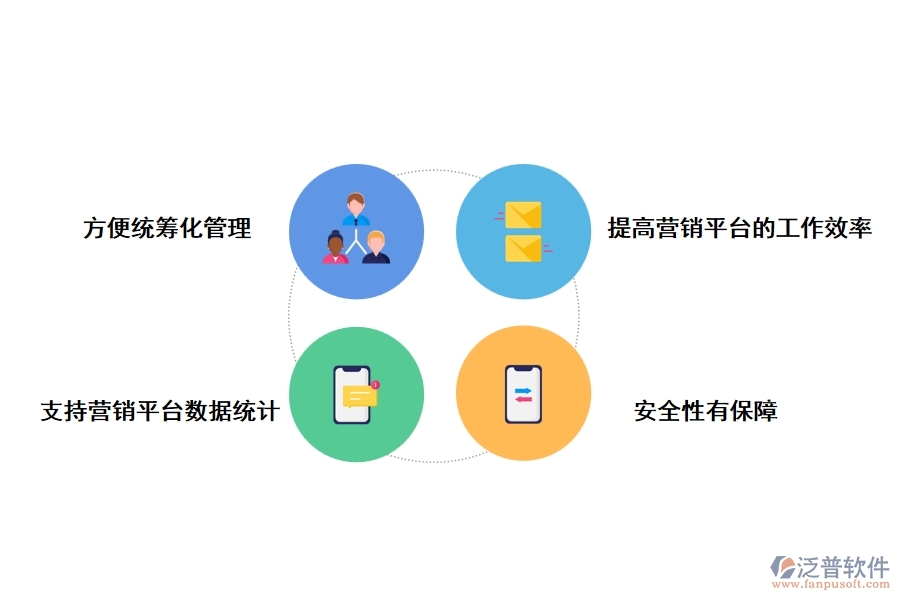 泛普工程管理軟件營銷平臺(tái)有哪些功能