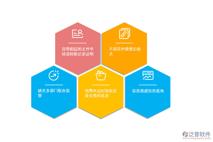 多數電力企業(yè)在勞務付款管理方面存在的難題