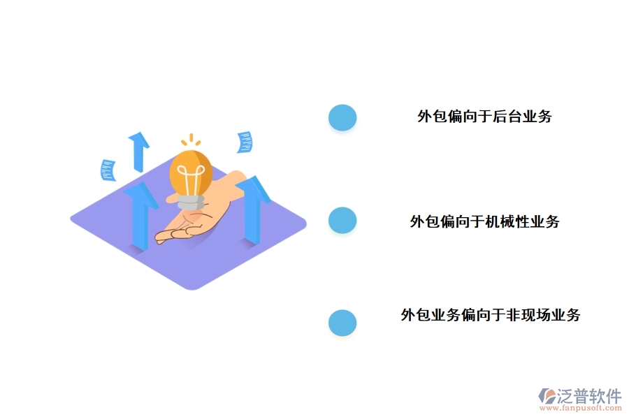 業(yè)務流程外包有什么特點