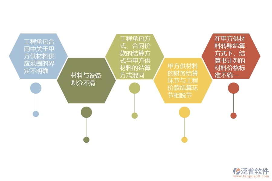 電力工程企業(yè)在材料結(jié)算環(huán)節(jié)存在什么問(wèn)題