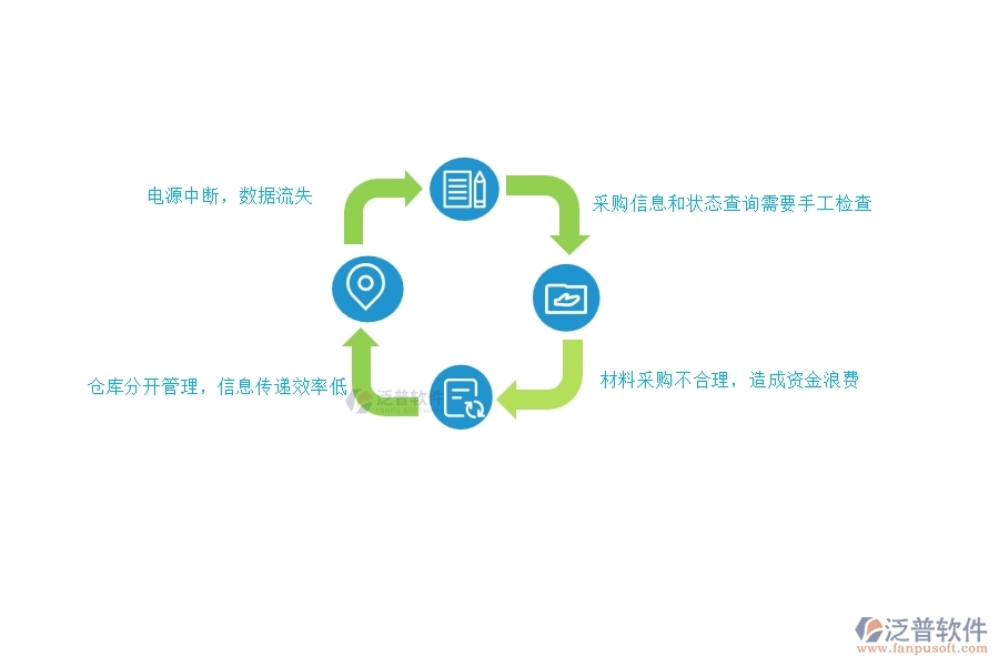 多數(shù)電力工程企業(yè)在庫(kù)存期初列表中存在的問(wèn)題