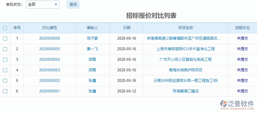 泛普系統(tǒng)中招標報價對比列表管理的核心功能