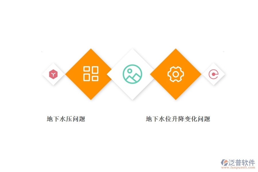 工程勘察設計和施工中遇到的水文地質(zhì)問題