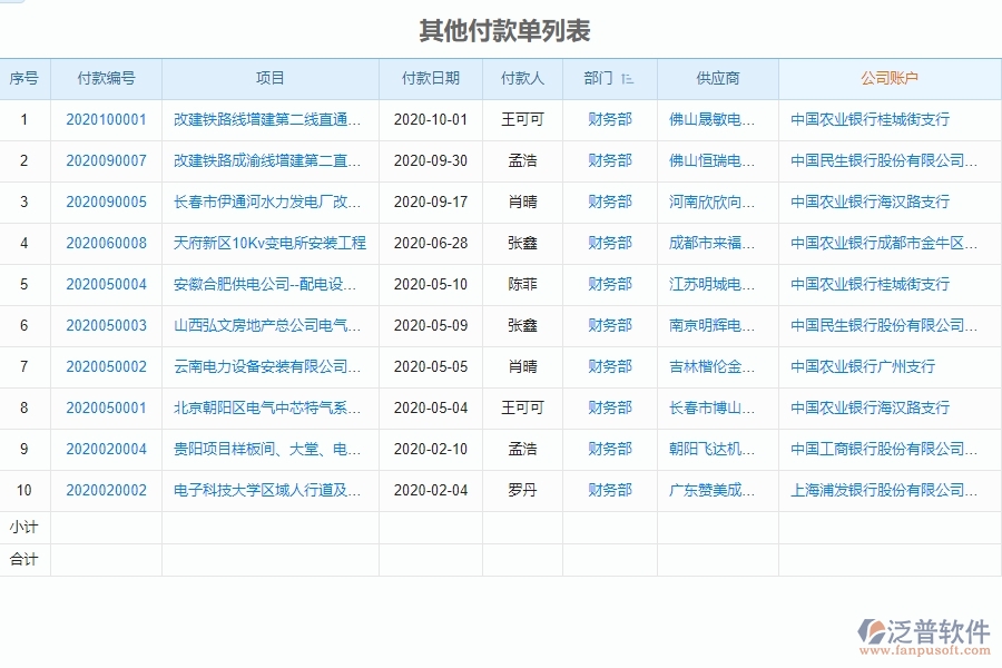系統(tǒng)在其他付款單中的管控點(diǎn)及作用