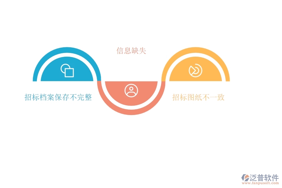 電力行業(yè)在投標(biāo)項(xiàng)目信息登記明細(xì)查詢時(shí)存在的問(wèn)題