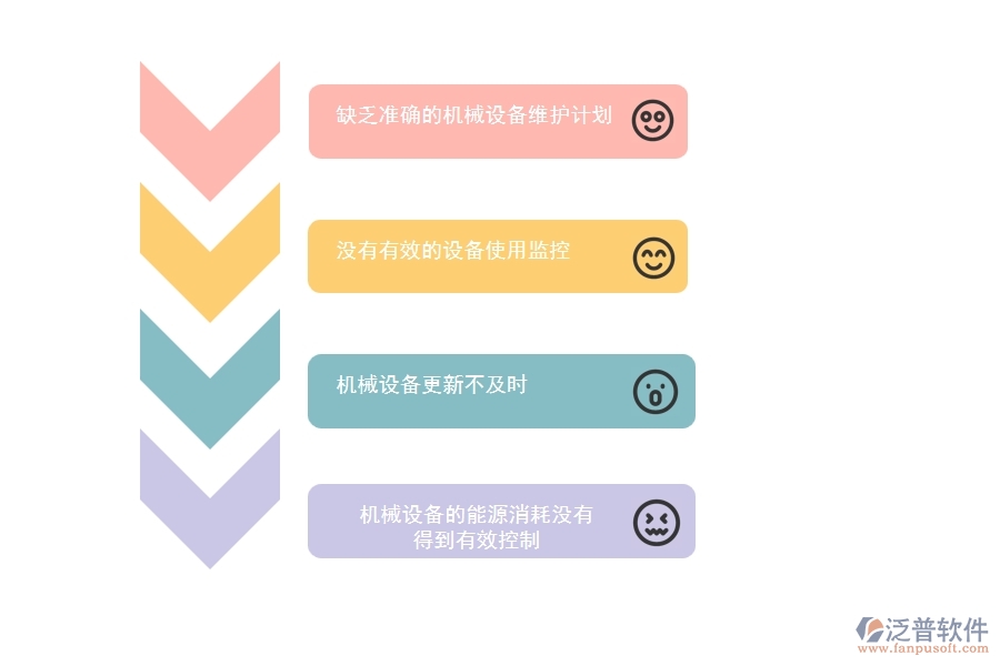 在電力企業(yè)管理中每月機(jī)械費(fèi)用走勢方面存在的問題