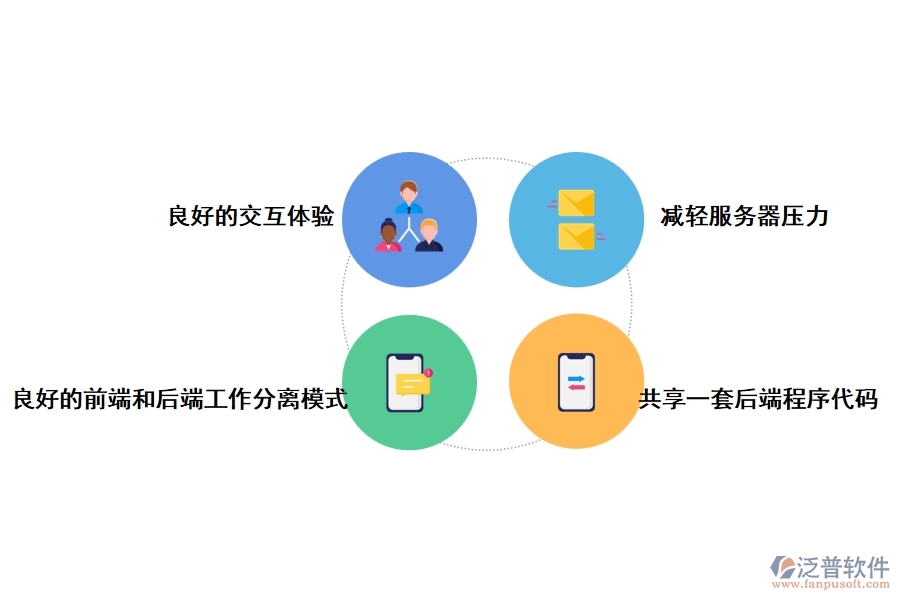 泛普Web工程項目管理軟件的優(yōu)點是什么