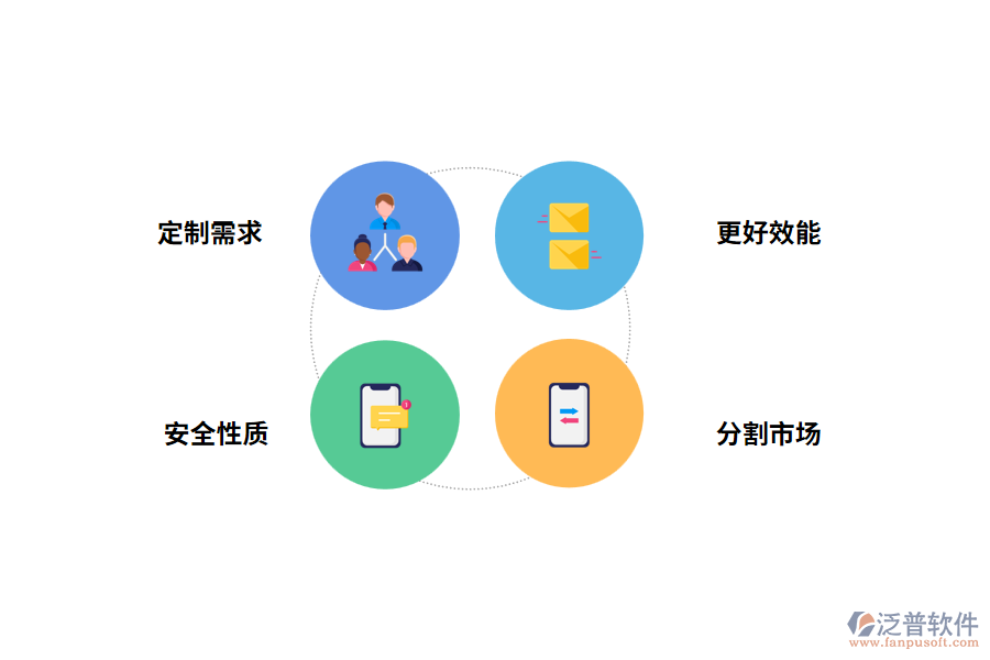 直播工程項(xiàng)目管理軟件開(kāi)發(fā)的效益和價(jià)值