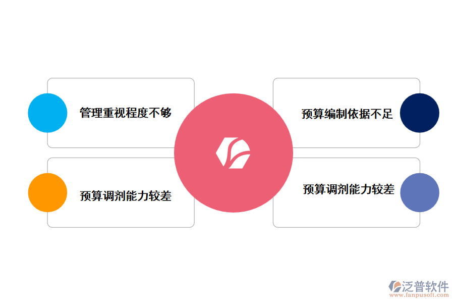 工程項目資金預算管理中存在的問題