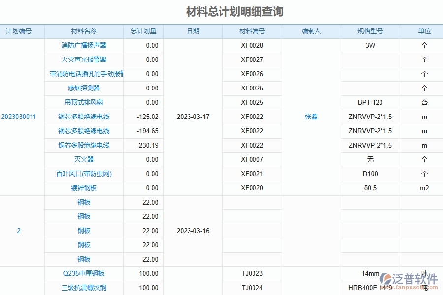 泛普軟件的電力工程企業(yè)管理系統(tǒng)在材料執(zhí)行情況表中的價(jià)值