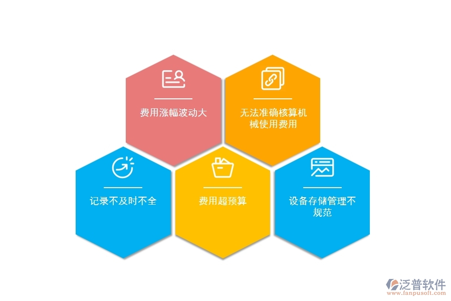 在設(shè)備安裝工程企業(yè)中每月機械費用走勢常見的問題