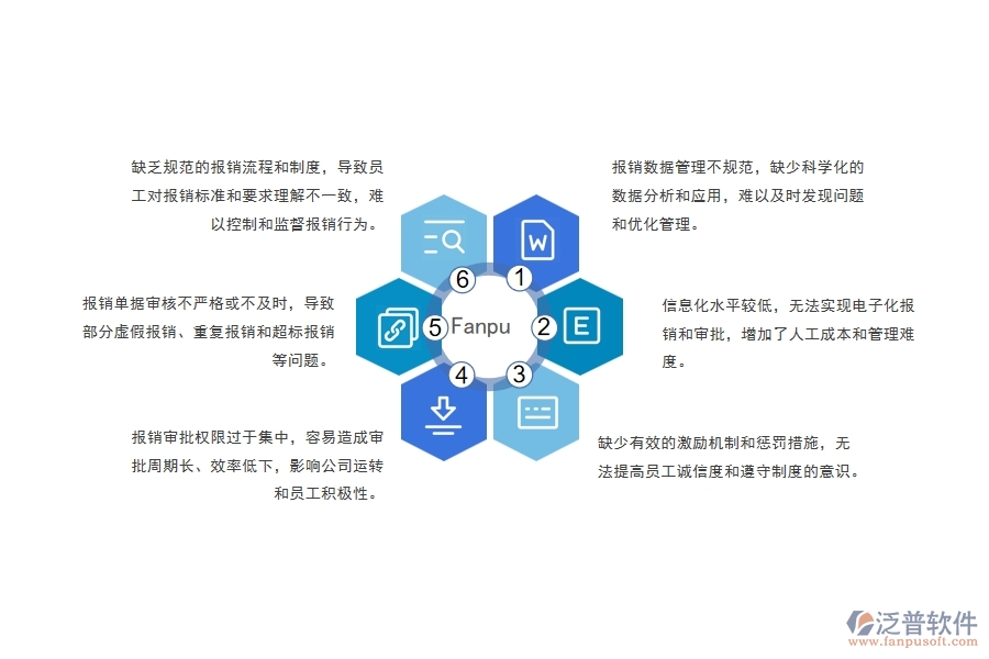 電力工程公司費(fèi)用報(bào)銷(xiāo)管理存在的問(wèn)題