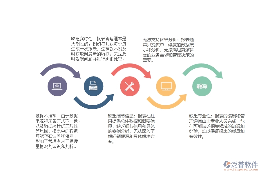 設(shè)備安裝工程質(zhì)量情況報表管理存在的缺點(diǎn)
