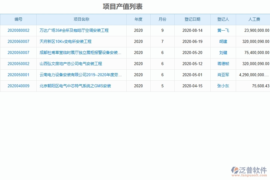泛普設備安裝工程項目管理系統(tǒng)在項目產(chǎn)值登記中的作用