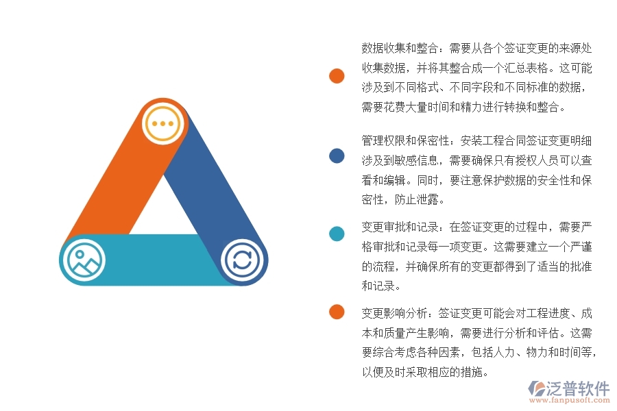 安裝工程合同簽證變更明細匯總的管理難題