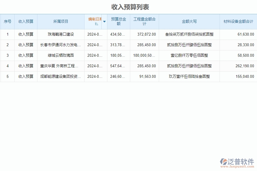 泛普設(shè)備安裝工程項(xiàng)目管理中預(yù)算管理的價(jià)值