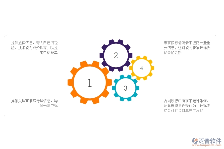 多數市政工程企業(yè)在投標項目中標情況表中存在的問題