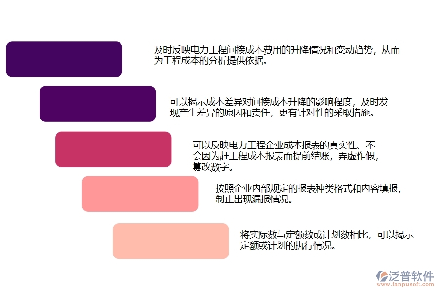 泛普軟件電力工程項目管理系統(tǒng)在間接費(fèi)用預(yù)算實際對照表中的作用