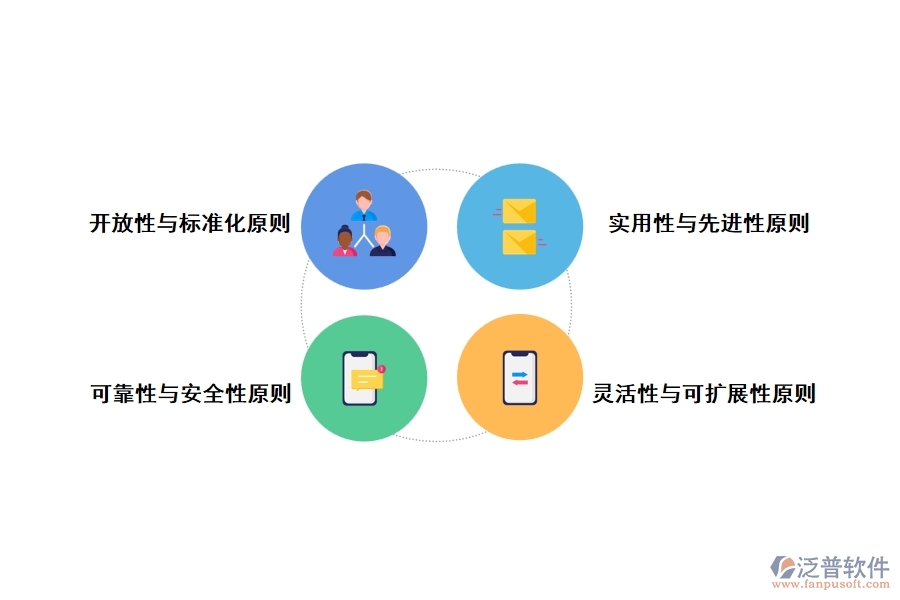 系統(tǒng)集成項目須遵循的原則