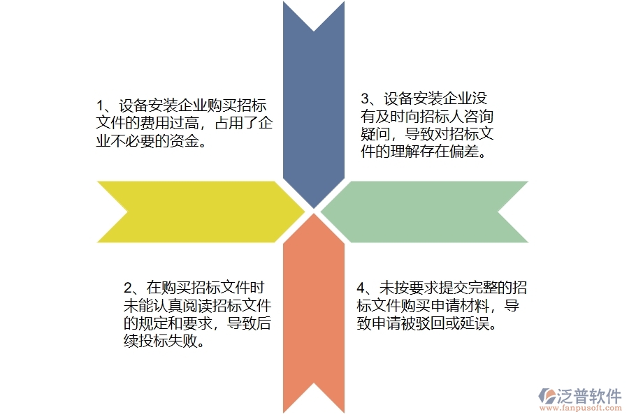 在設(shè)備安裝工程企業(yè)中招標(biāo)文件購(gòu)買(mǎi)申請(qǐng)常見(jiàn)的問(wèn)題