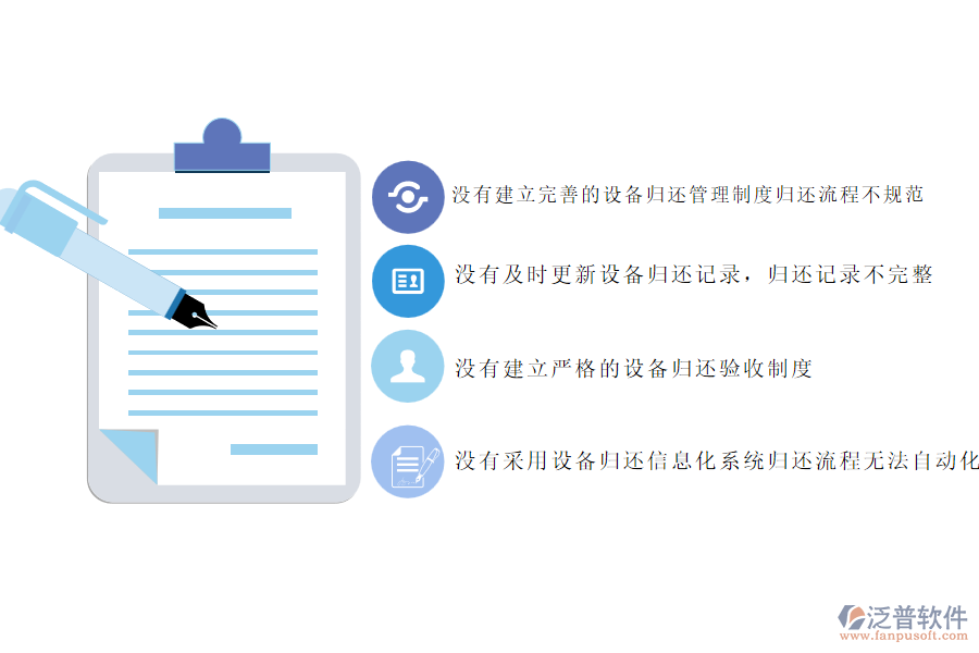 多數(shù)安裝工程企業(yè)在設備歸還管理過程存在的問題