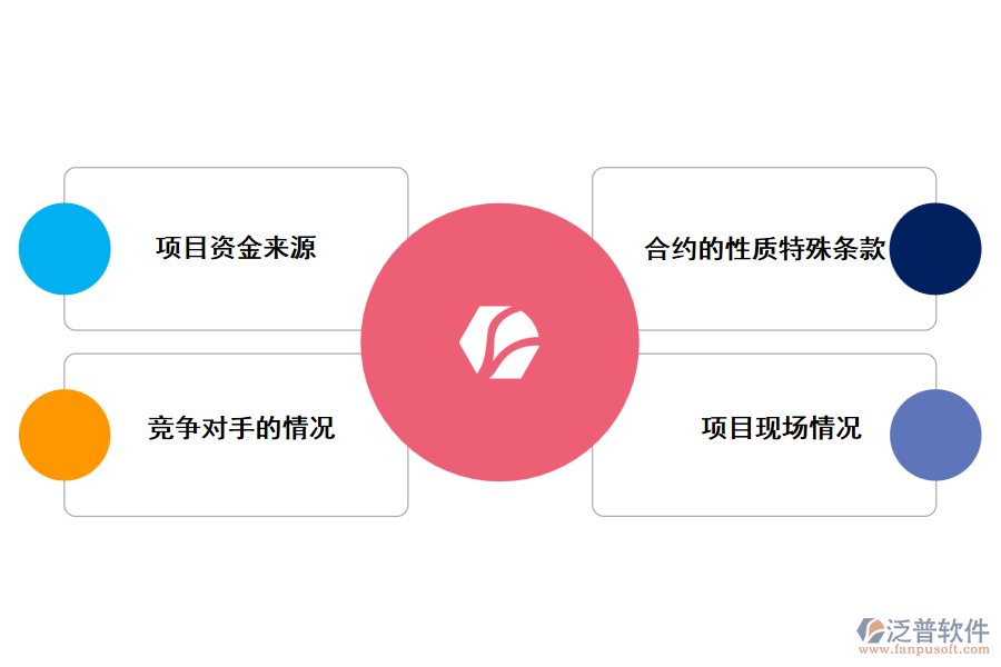 電力工程企業(yè)標(biāo)書(shū)評(píng)審中應(yīng)注意的問(wèn)題